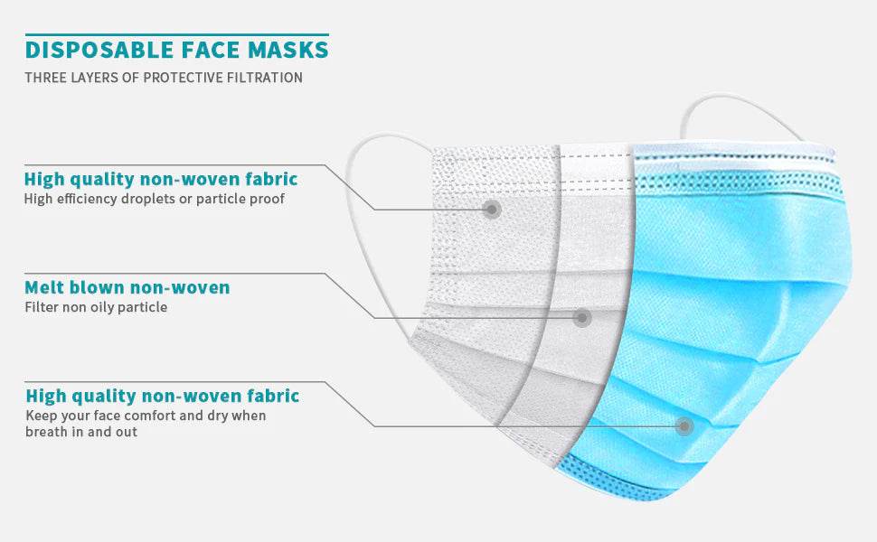 Werkomed Level 2 Face Mask 50pcs - Pakio